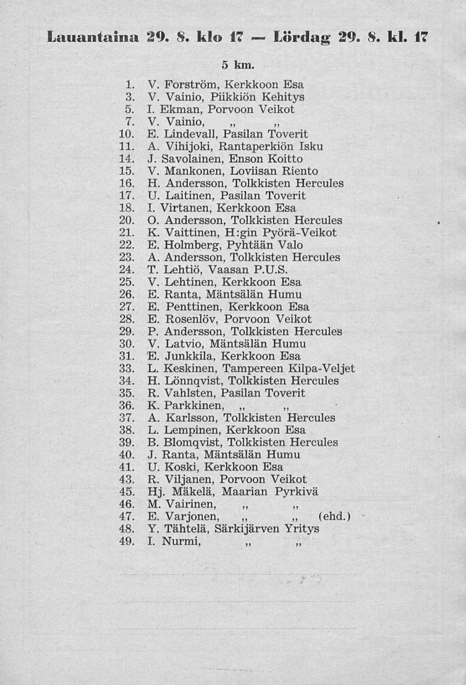 21. O. Andersson, Tolkkisten Hercules K. Vaittinen, H:gin Pyörä-Veikot 22. E. Holmberg, Pyhtään Valo 23. A. Andersson, Tolkkisten Hercules 24. T. Lehtiö, Vaasan P.U.S. 25. 26. V. Lehtinen, Kerkkoon Esa E.