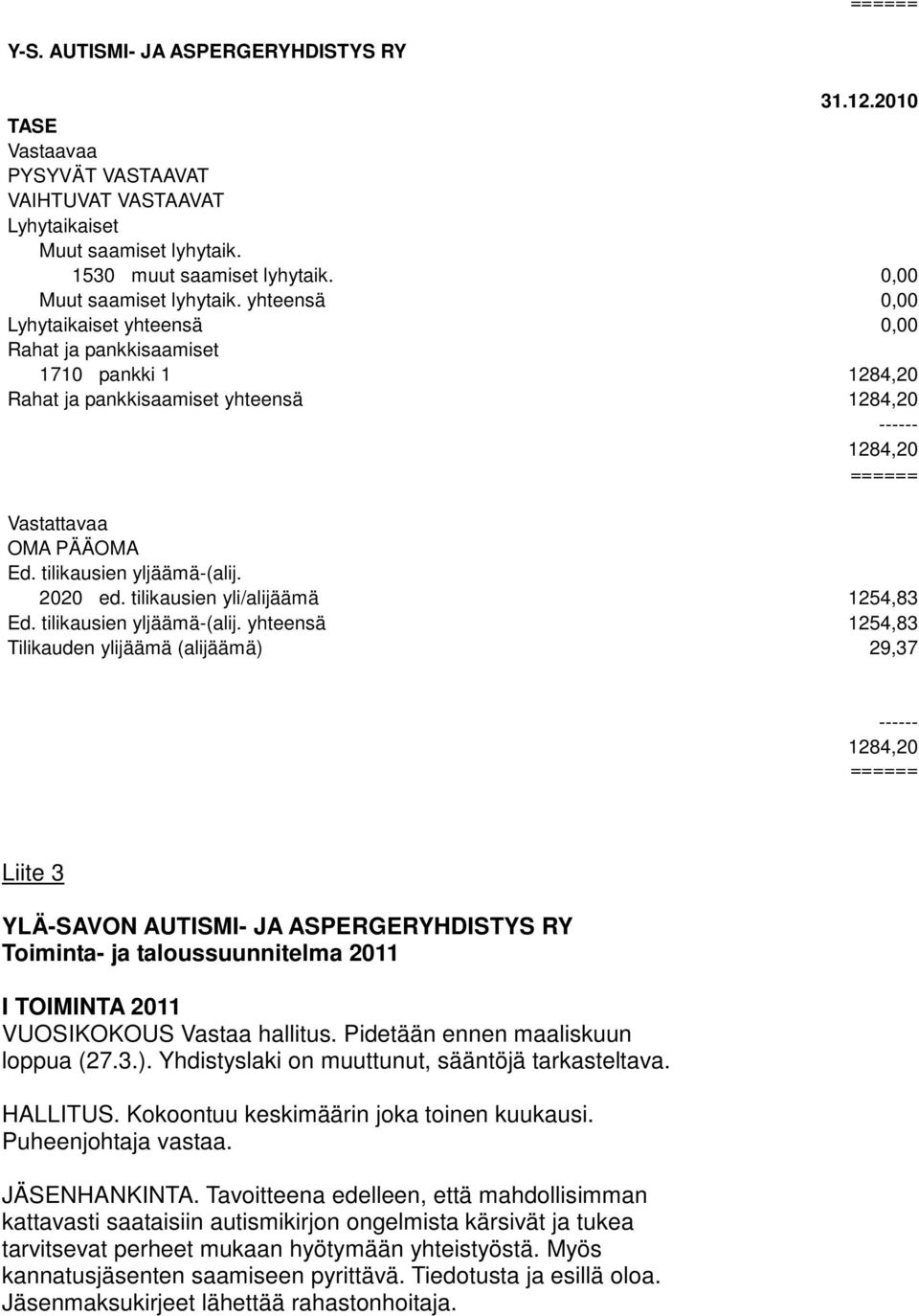 tilikausien yljäämä-(alij. 2020 ed. tilikausien yli/alijäämä 1254,83 Ed. tilikausien yljäämä-(alij.