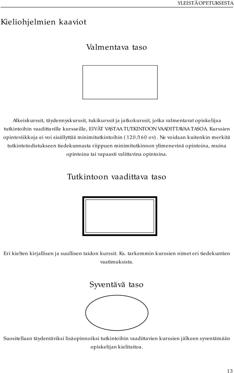 Ne voidaan kuitenkin merkitä tutkintotodistukseen tiedekunnasta riippuen minimitutkinnon ylimenevinä opintoina, muina opintoina tai vapaasti valittavina opintoina.