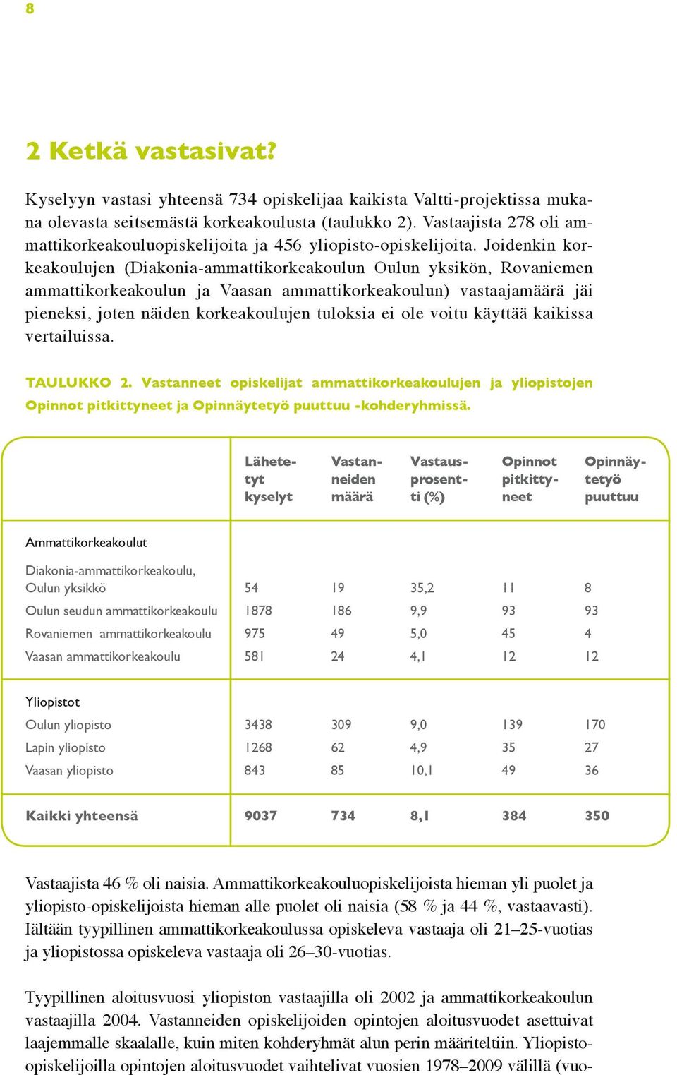 Joidenkin korkeakoulujen (Diakonia-ammattikorkeakoulun Oulun yksikön, Rovaniemen ammattikorkeakoulun ja Vaasan ammattikorkeakoulun) vastaajamäärä jäi pieneksi, joten näiden korkeakoulujen tuloksia ei