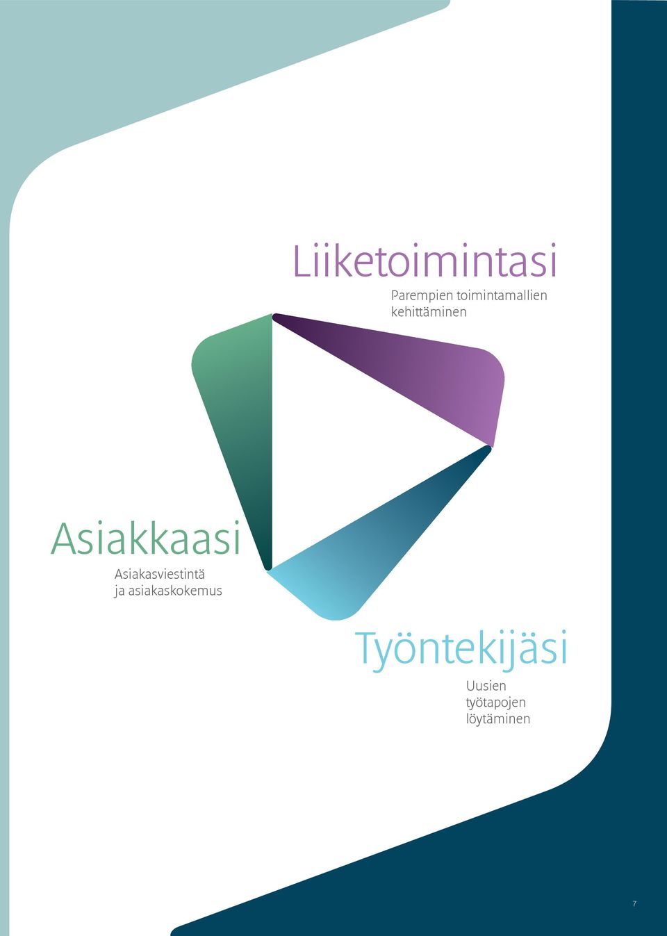 Asiakkaasi Asiakasviestintä ja