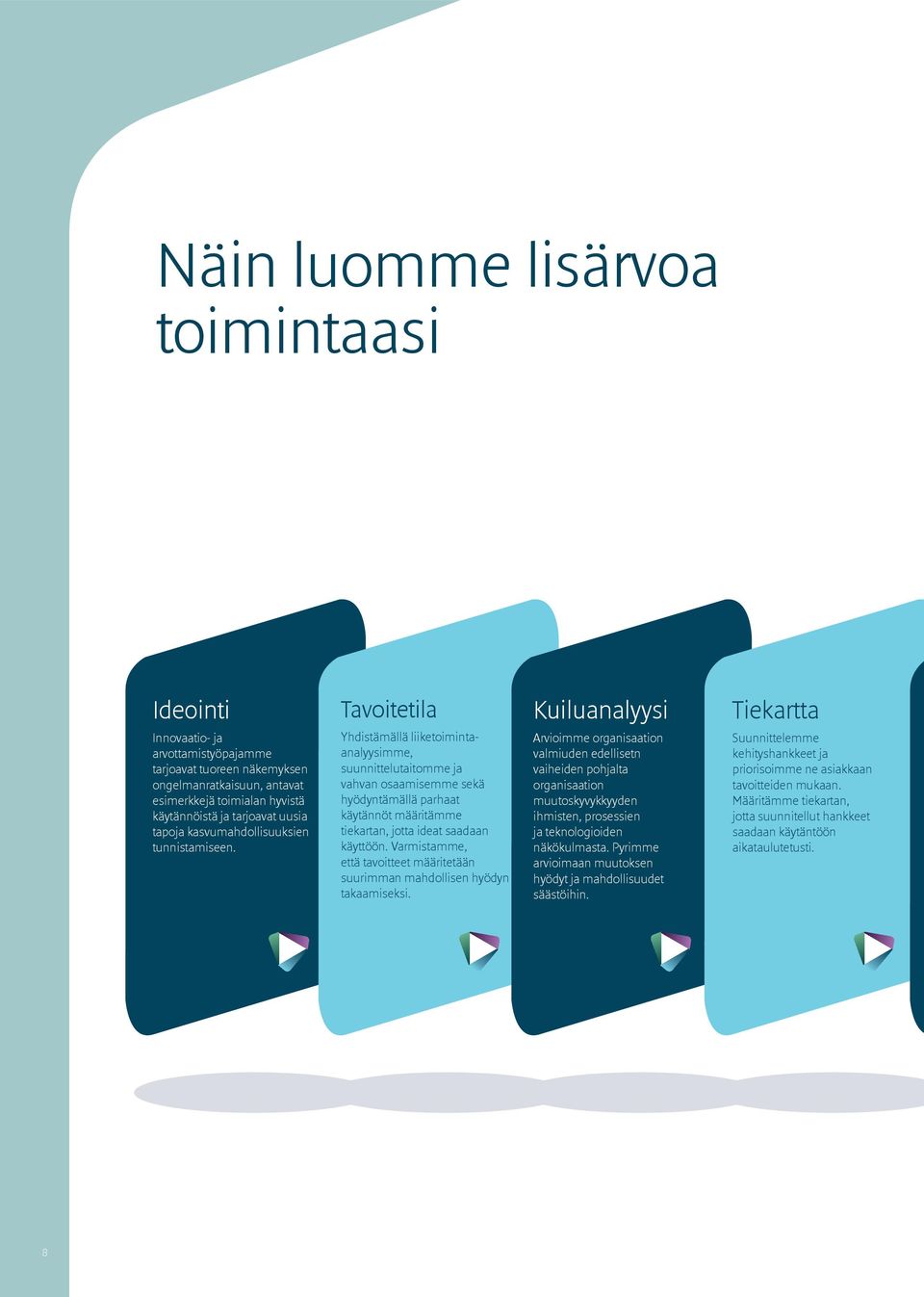 Yhdistämällä liiketoimintaanalyysimme, suunnittelutaitomme ja vahvan osaamisemme sekä hyödyntämällä parhaat käytännöt määritämme tiekartan, jotta ideat saadaan käyttöön.