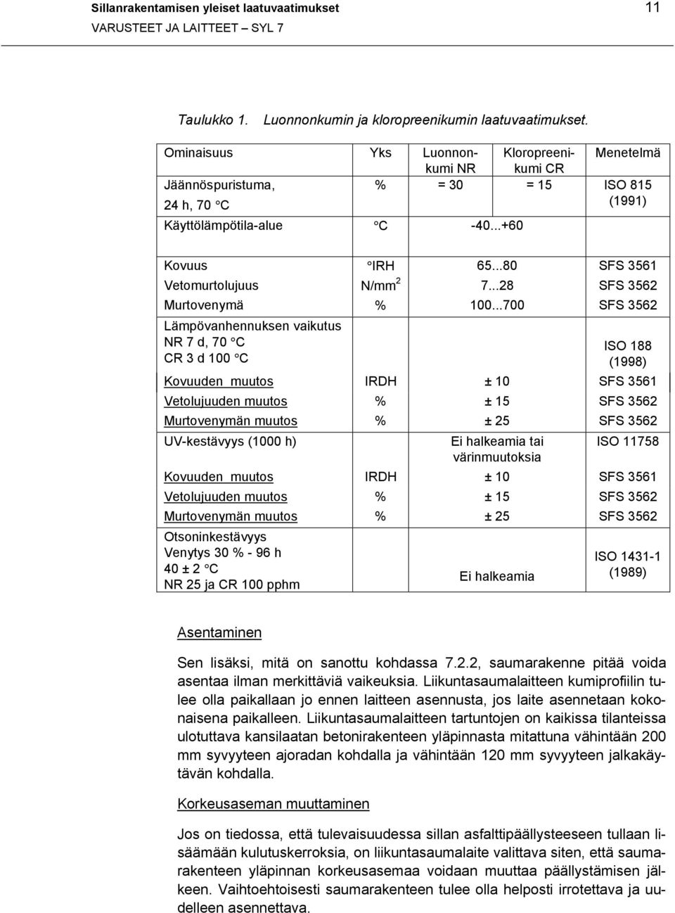 ..+60 Kovuus Vetomurtolujuus Murtovenymä Lämpövanhennuksen vaikutus NR 7 d, 70 C CR 3 d 100 C IRH N/mm 2 % 65...80 7...28 100.