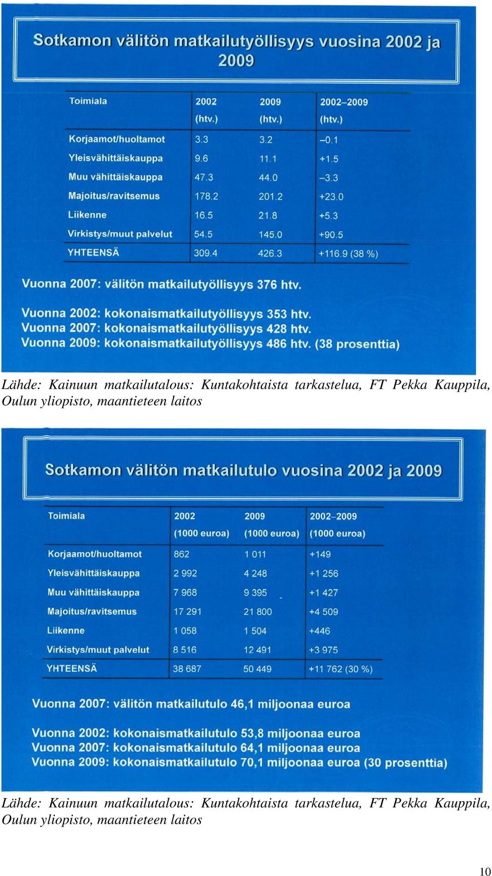 maantieteen laitos   maantieteen laitos 10