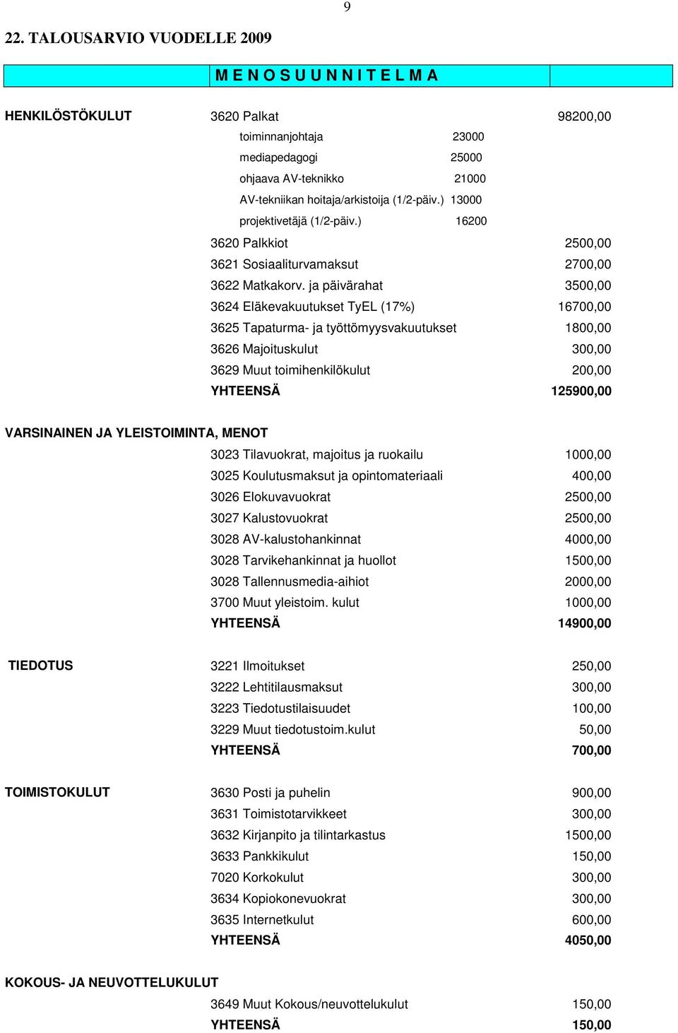 ja päivärahat 3500,00 3624 Eläkevakuutukset TyEL (17%) 16700,00 3625 Tapaturma- ja työttömyysvakuutukset 1800,00 3626 Majoituskulut 300,00 3629 Muut toimihenkilökulut 200,00 YHTEENSÄ 125900,00