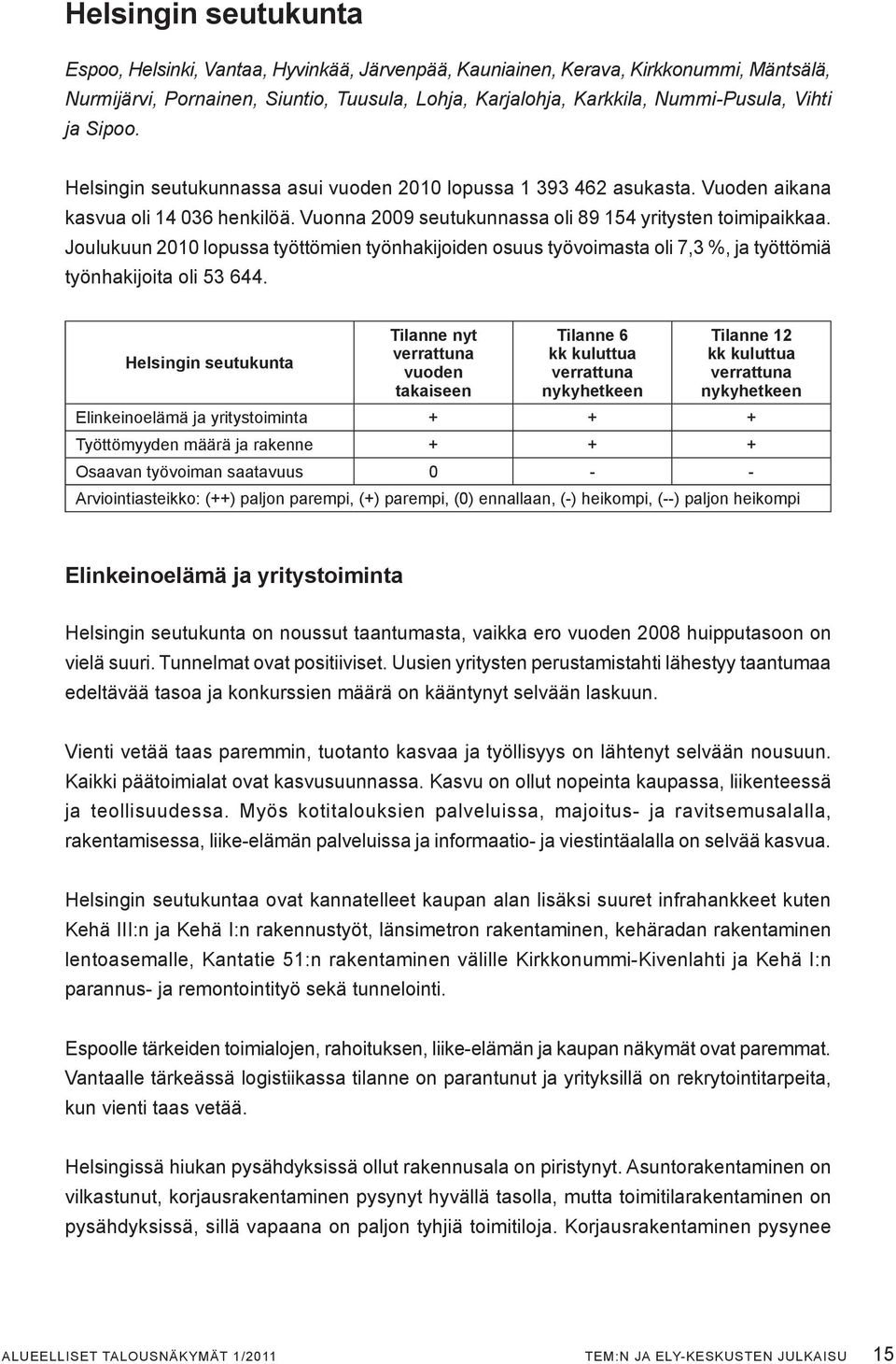 Joulukuun 2010 lopussa työttömien työnhakijoiden osuus työvoimasta oli 7,3 %, ja työttömiä työnhakijoita oli 53 644.