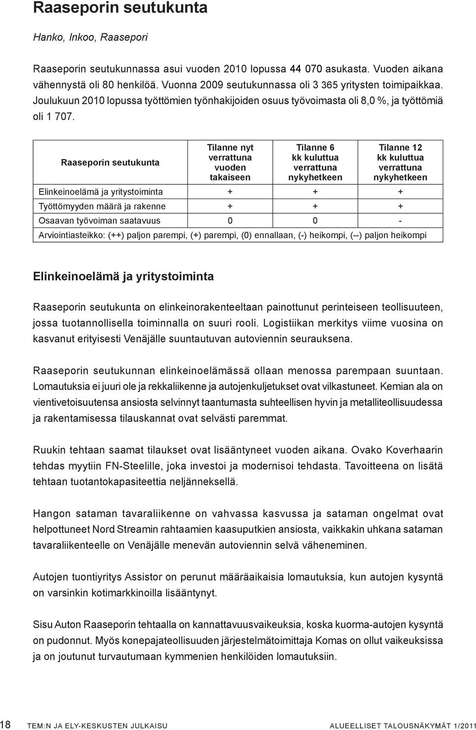 Raaseporin seutukunta Tilanne nyt vuoden takaiseen Tilanne 6 kk kuluttua nykyhetkeen Tilanne 12 kk kuluttua nykyhetkeen Elinkeinoelämä ja yritystoiminta + + + Työttömyyden määrä ja rakenne + + +