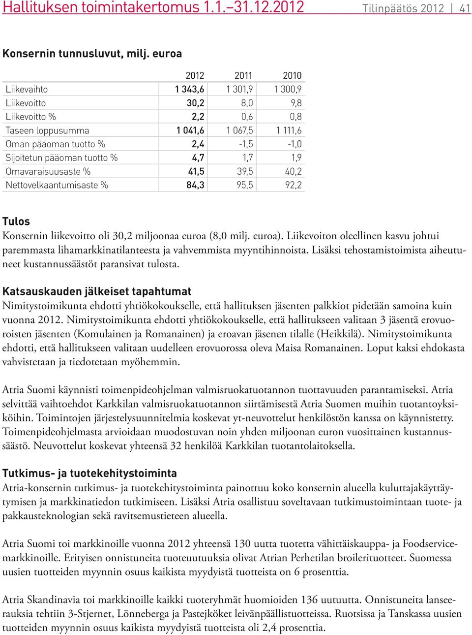 pääoman tuotto % 4,7 1,7 1,9 Omavaraisuusaste % 41,5 39,5 40,2 Nettovelkaantumisaste % 84,3 95,5 92,2 Tulos Konsernin liikevoitto oli 30,2 miljoonaa euroa (8,0 milj. euroa).