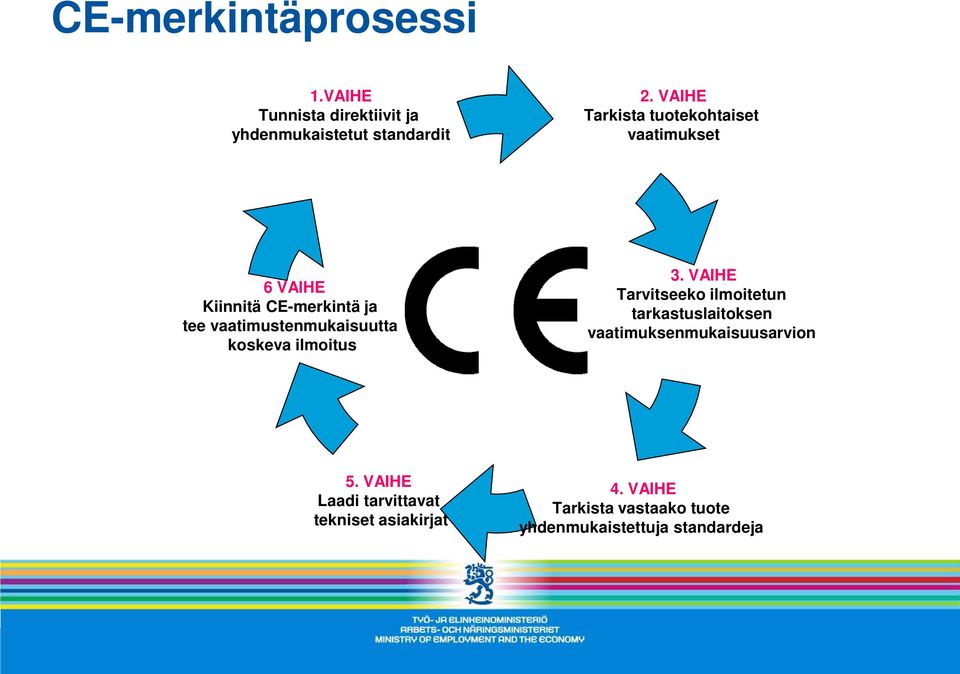 vaatimustenmukaisuutta koskeva ilmoitus 3.