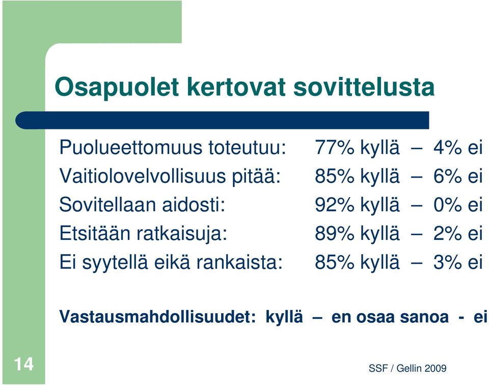 Ei syytellä eikä rankaista: 77% kyllä 4% ei 85% kyllä 6% ei 92% kyllä