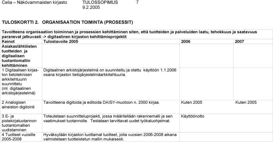 digitaalinen kirjaston kehittämisprojektit Keinot Tulostavoite 2005 2006 2007 Asiakaslähtöisten tuotteiden ja digitaalisen tuotantomallin kehittäminen 1 Digitaalisen kirjaston tietoteknisen