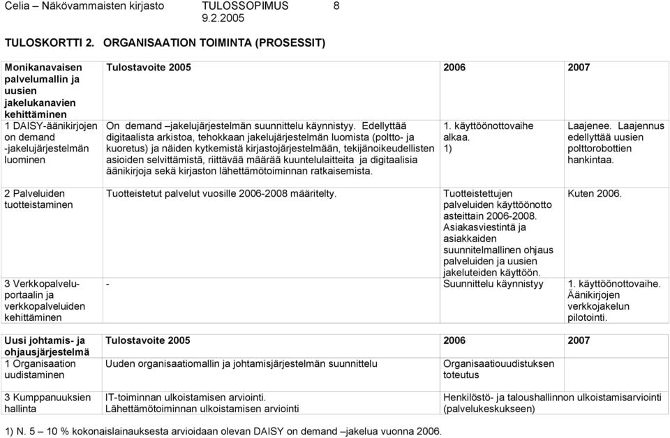 verkkopalveluiden kehittäminen Uusi johtamis- ja ohjausjärjestelmä 1 Organisaation uudistaminen ORGANISAATION TOIMINTA (PROSESSIT) Tulostavoite 2005 2006 2007 On demand jakelujärjestelmän suunnittelu