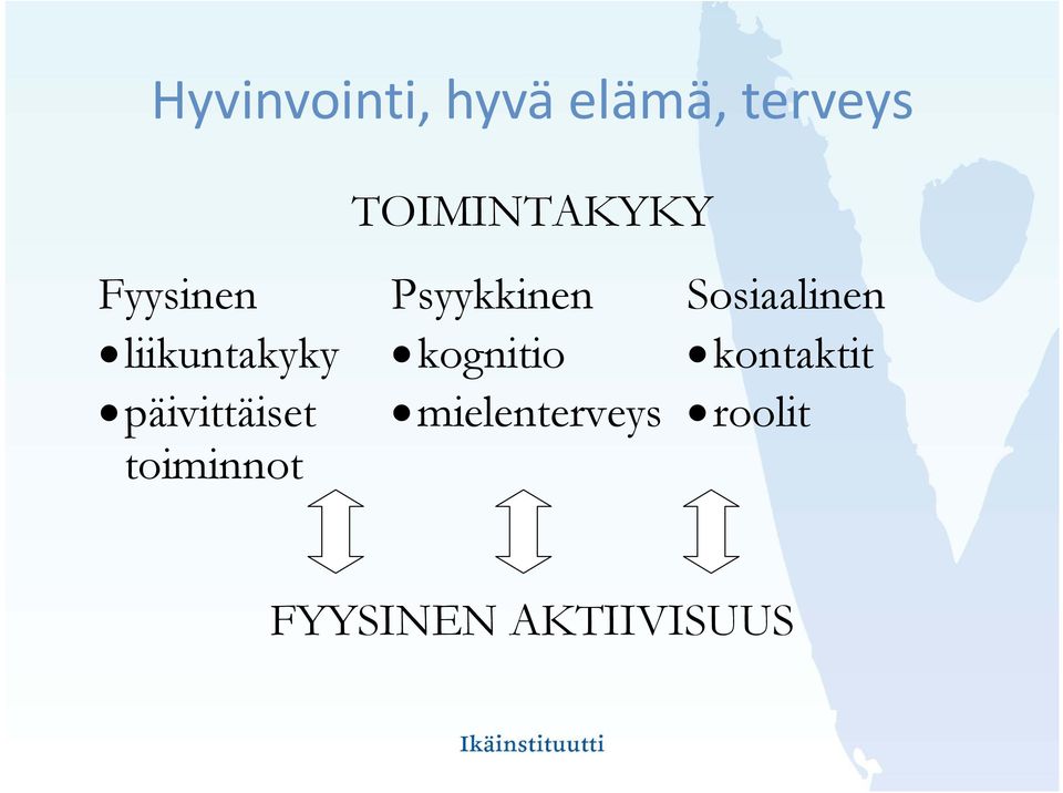 Sosiaalinen liikuntakyky kognitio kontaktit