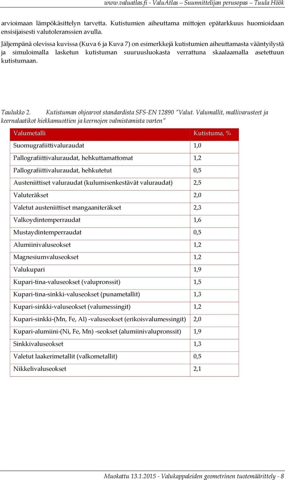 Taulukko 2. Kutistuman ohjearvot standardista SFS EN 12890 Valut.