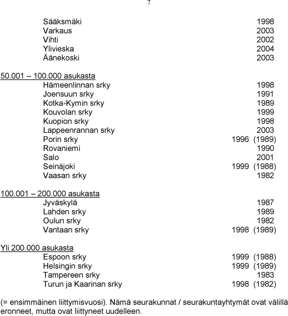 Rovaniemi 1990 Salo 2001 Seinäjoki 1999 (1988) Vaasan srky 1982 100.001 200.