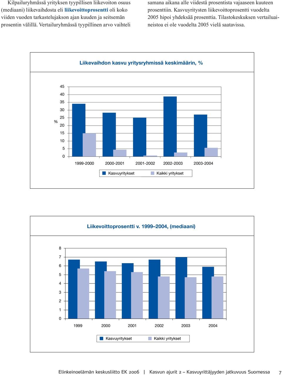 Tilastokeskuksen vertailuaineistoa ei ole vuodelta 2005 vielä saatavissa.