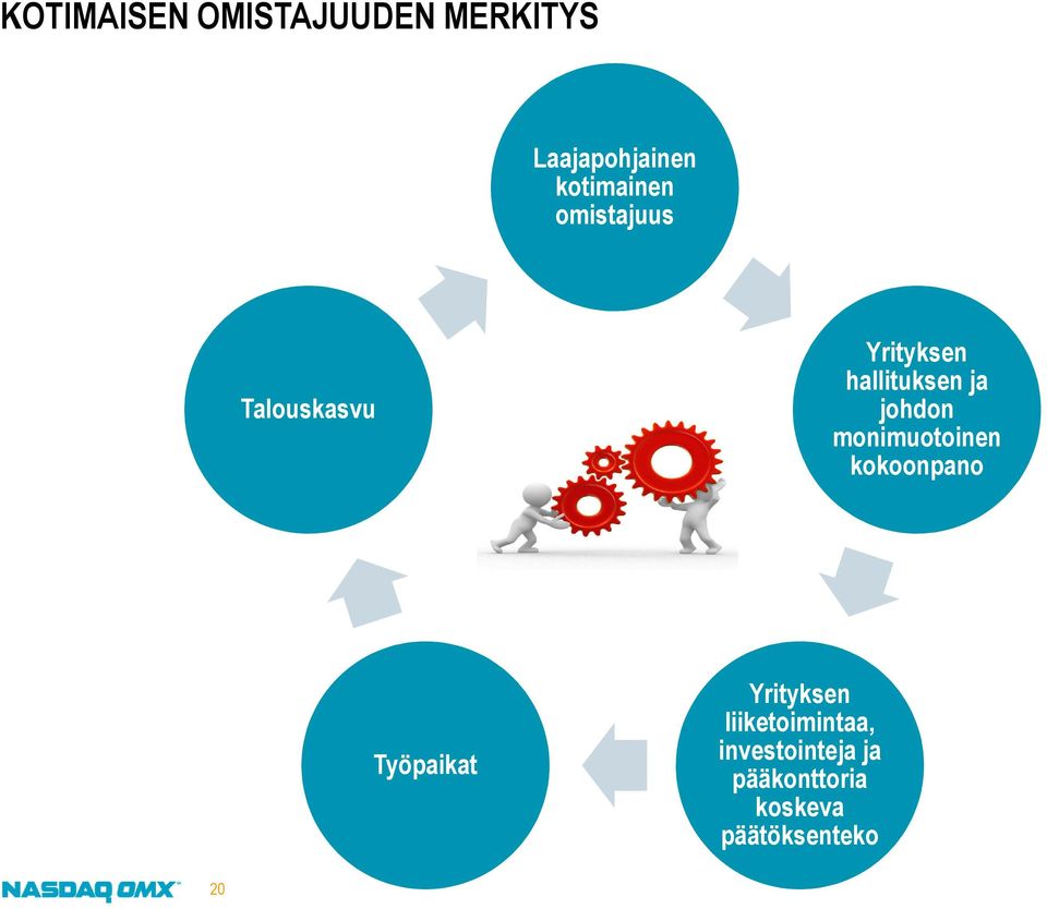 ja johdon monimuotoinen kokoonpano Työpaikat Yrityksen