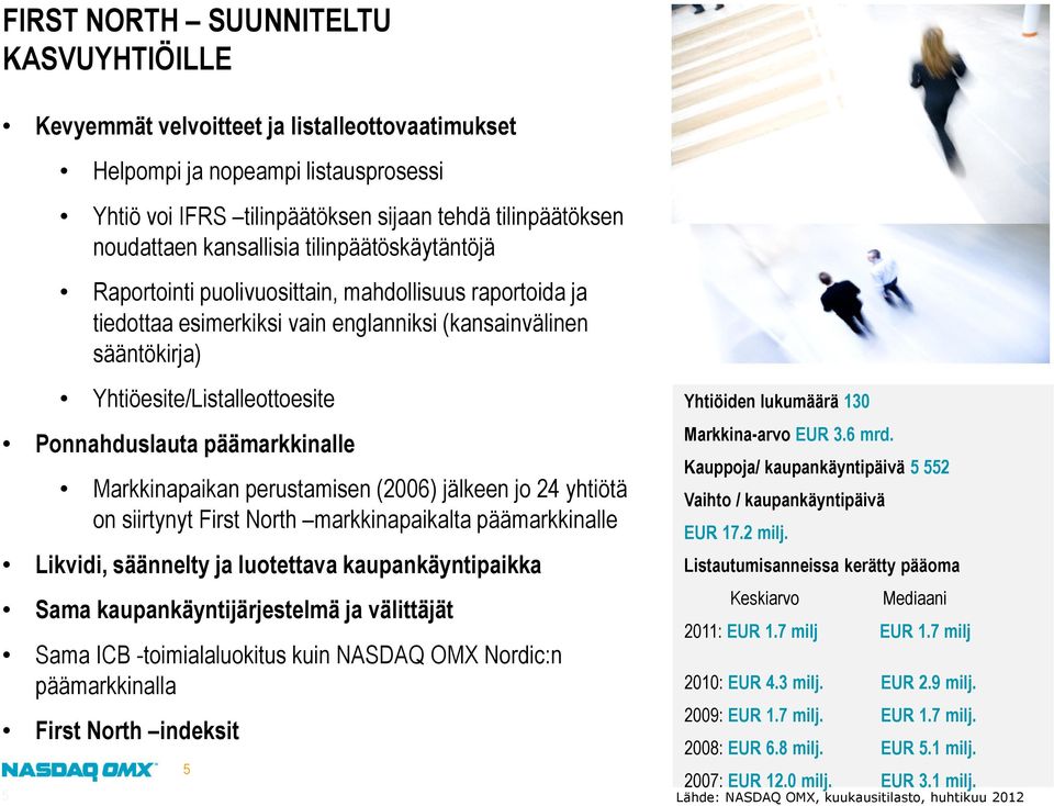 Ponnahduslauta päämarkkinalle Markkinapaikan perustamisen (2006) jälkeen jo 24 yhtiötä on siirtynyt First North markkinapaikalta päämarkkinalle Likvidi, säännelty ja luotettava kaupankäyntipaikka