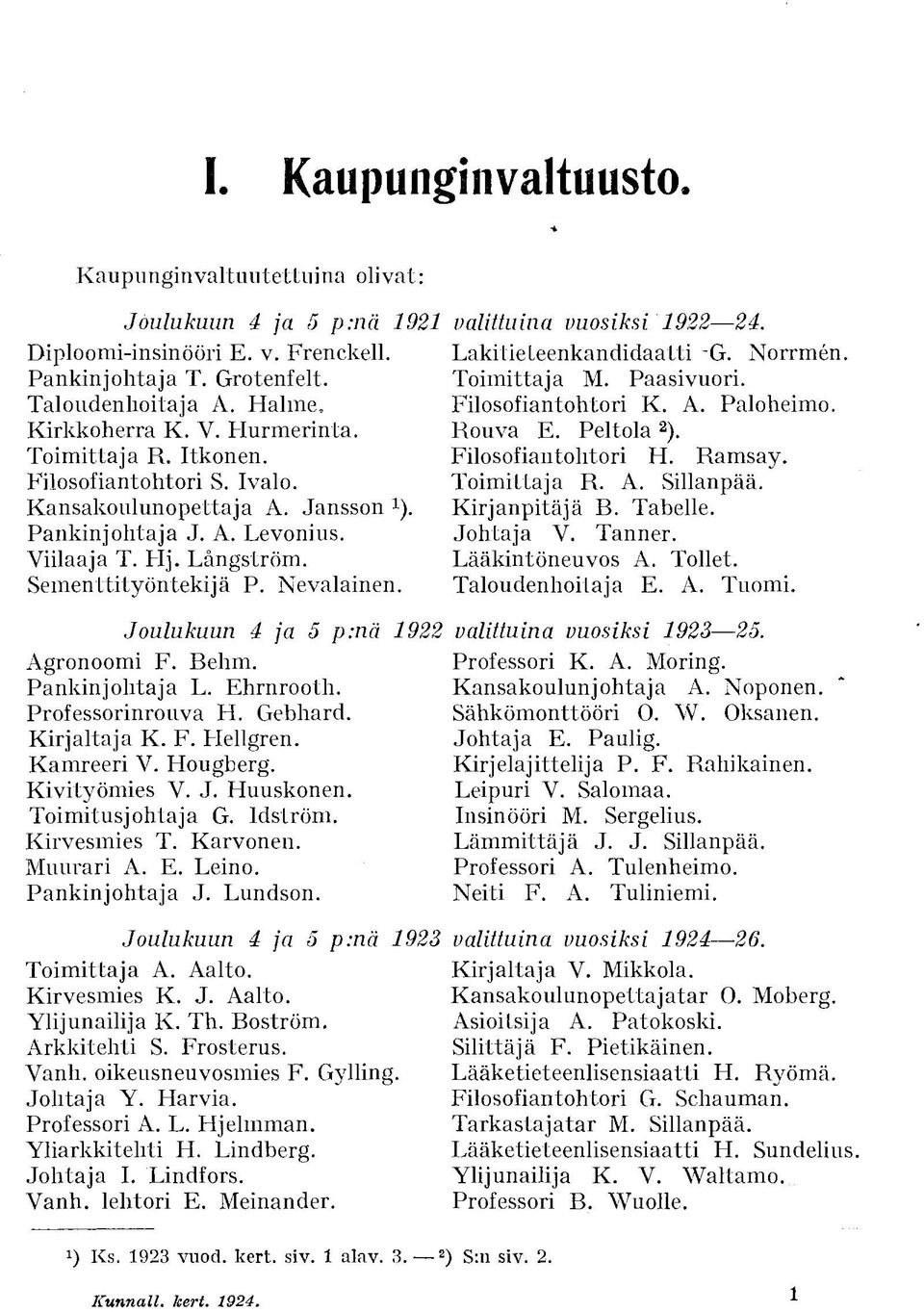 Joulukuun 4 ja 5 p:nä 1922 Agronoomi F. Behm. Pankinjohtaja L. Ehrnrooth. Professorinrouva H. Gebhard. Kirjaltaja K. F. Hellgren. Kamreeri Y. Hougberg. Kivityömies Y. J. Huuskonen. Toimitusjohtaja G.