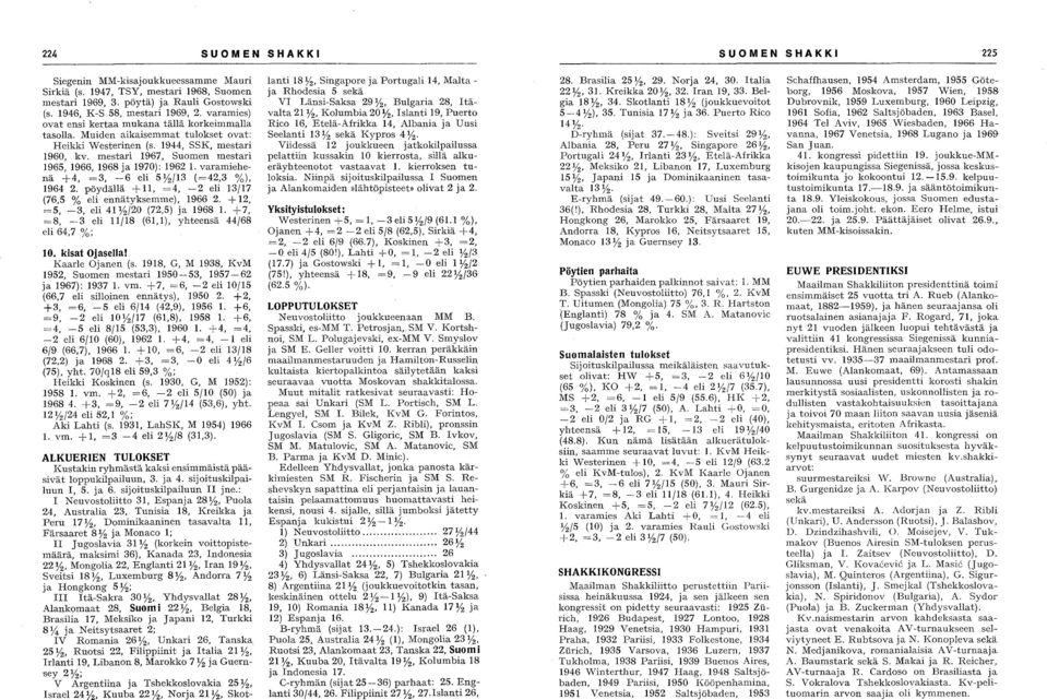 mestari 1967, Suomen mestari 1965, 1966, 1968 ja 1970): 1962 1. varamiehenä +4, =3, -6 eli 5Y2/13 (=42,3 %), 1964 2. pöydällä + 11, =4, -2 eli 13/17 (76,5 % eli ennätyksemme), 1966 2.