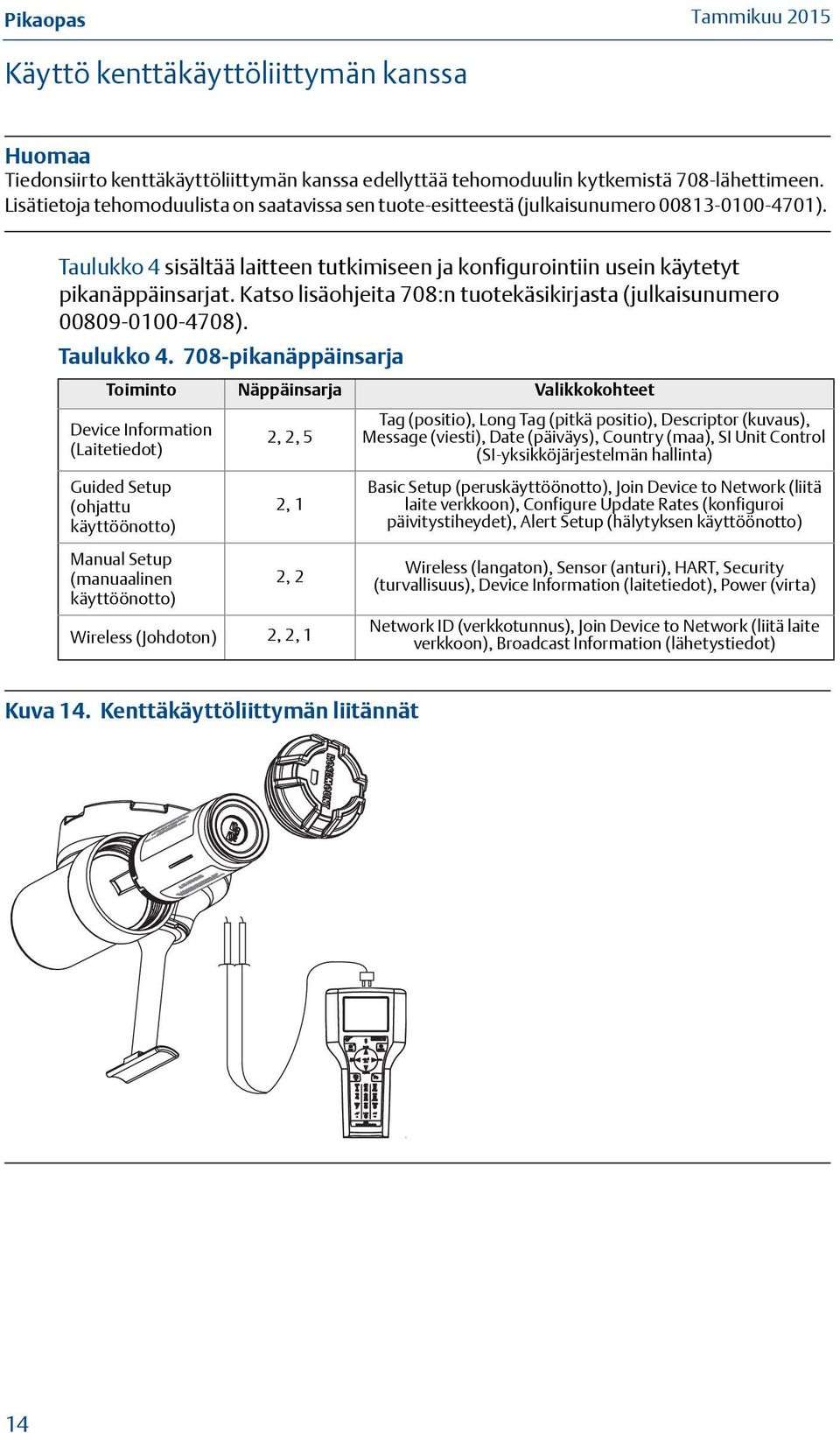 Katso lisäohjeita 708:n tuotekäsikirjasta (julkaisunumero 00809-0100-4708). Taulukko 4.