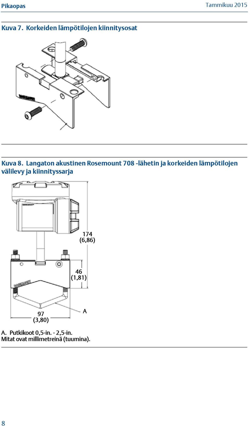 lämpötilojen välilevy ja kiinnityssarja 174 (6,86) 46 (1,81) 97