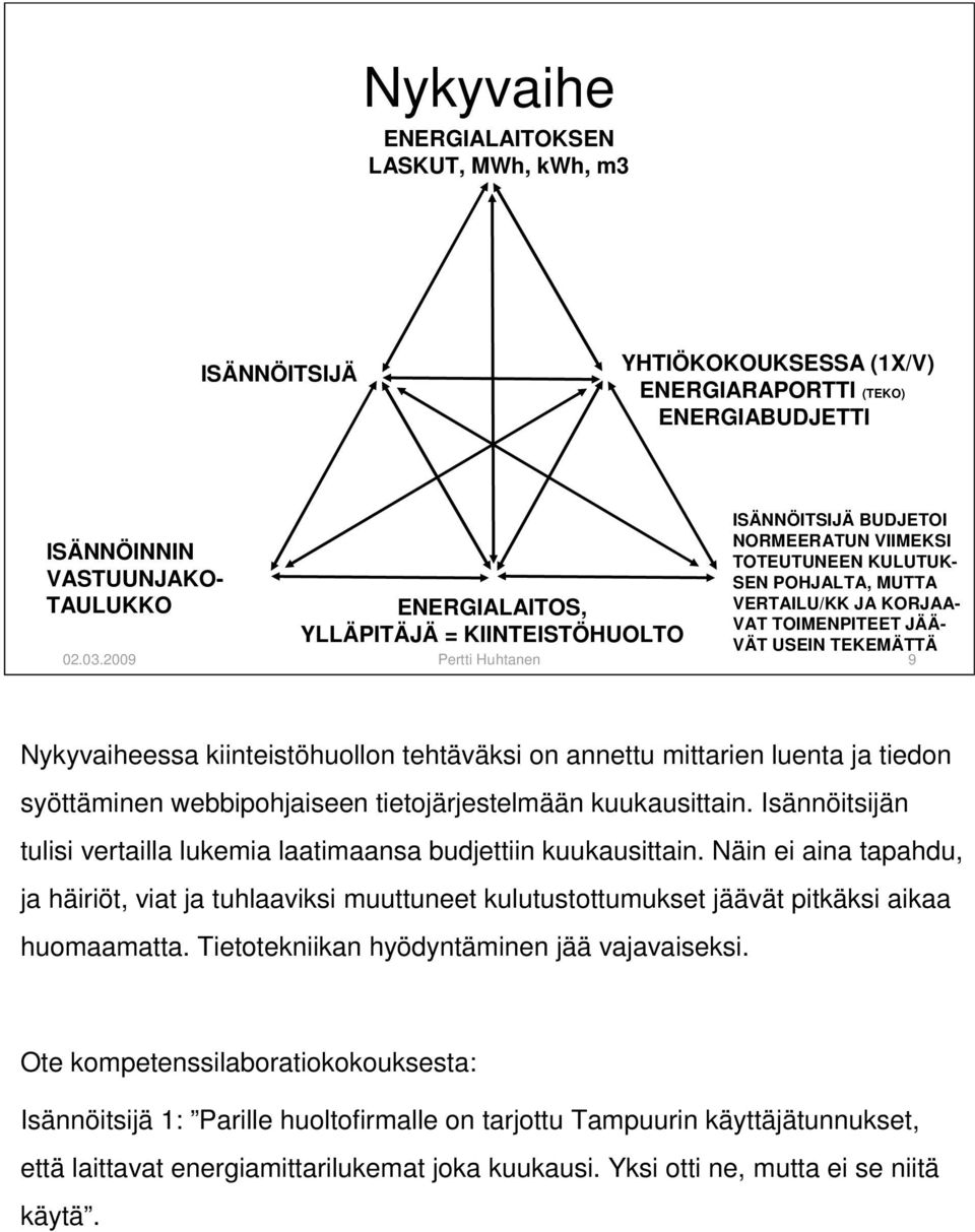 2009 Pertti Huhtanen 9 ISÄNNÖINNIN VASTUUNJAKO- TAULUKKO Nykyvaiheessa kiinteistöhuollon tehtäväksi on annettu mittarien luenta ja tiedon syöttäminen webbipohjaiseen tietojärjestelmään kuukausittain.