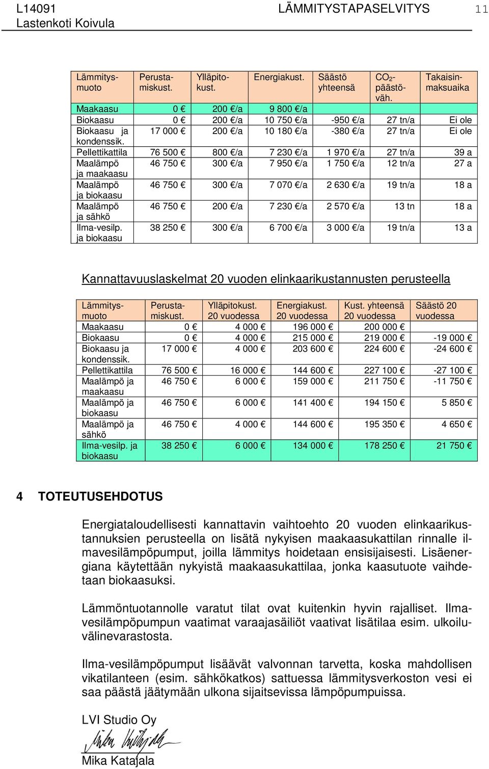 Pellettikattila 76 500 800 /a 7 230 /a 1 970 /a 27 tn/a 39 a Maalämpö 46 750 300 /a 7 950 /a 1 750 /a 12 tn/a 27 a ja maakaasu Maalämpö 46 750 300 /a 7 070 /a 2 630 /a 19 tn/a 18 a ja Maalämpö 46 750