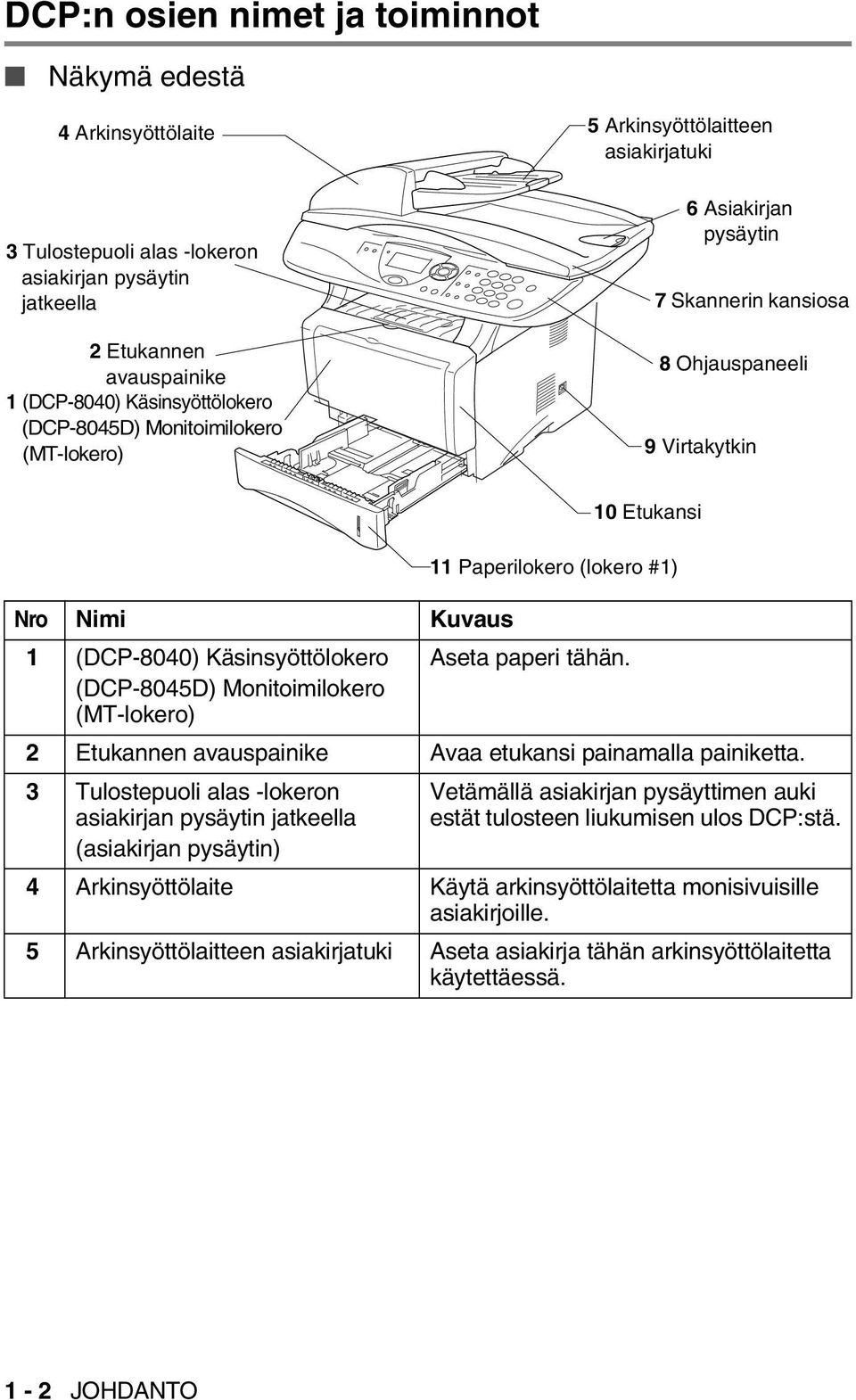 Monitoimilokero (MT-lokero) Aseta paperi tähän. 2 Etukannen avauspainike Avaa etukansi painamalla painiketta.