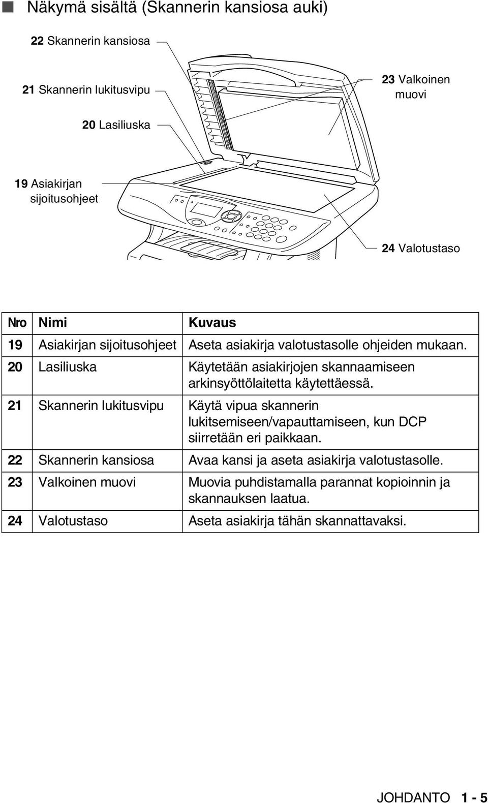 20 Lasiliuska Käytetään asiakirjojen skannaamiseen arkinsyöttölaitetta käytettäessä.