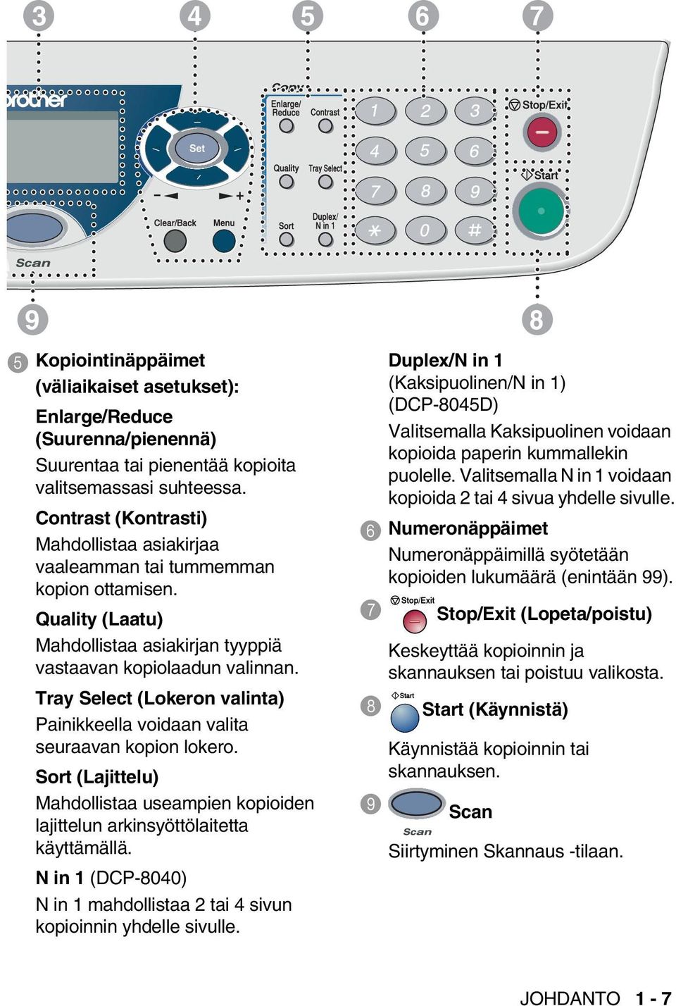 Tray Select (Lokeron valinta) Painikkeella voidaan valita seuraavan kopion lokero. Sort (Lajittelu) Mahdollistaa useampien kopioiden lajittelun arkinsyöttölaitetta käyttämällä.