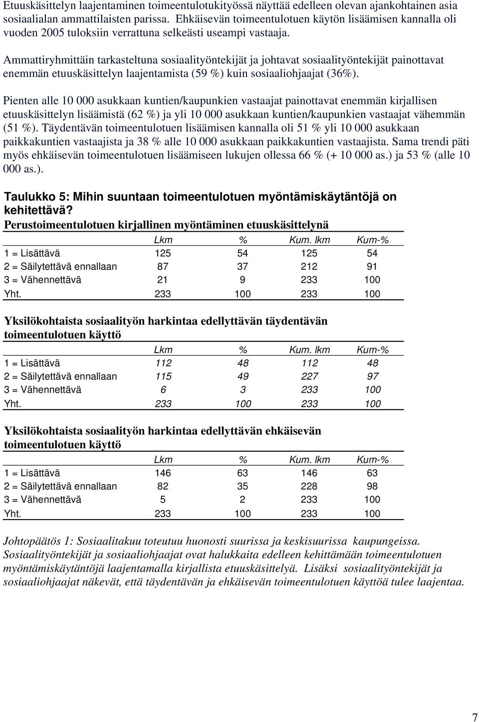 Ammattiryhmittäin tarkasteltuna sosiaalityöntekijät ja johtavat sosiaalityöntekijät painottavat enemmän etuuskäsittelyn laajentamista (59 ) kuin sosiaaliohjaajat (36).