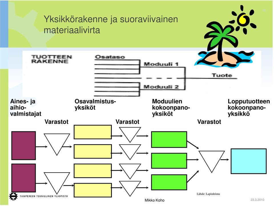 aihiovalmistajayksiköyksikkyksiköt kokoonpano-