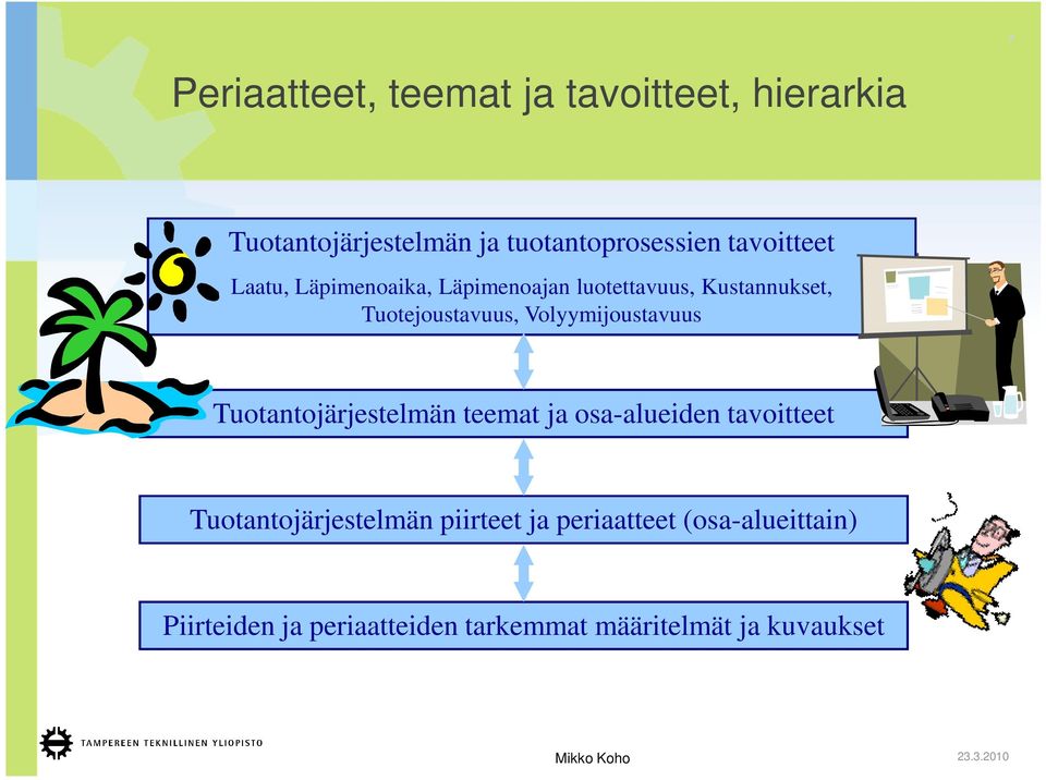 Volyymijoustavuus Tuotantojärjestelmän teemat ja osa-alueiden tavoitteet Tuotantojärjestelmän