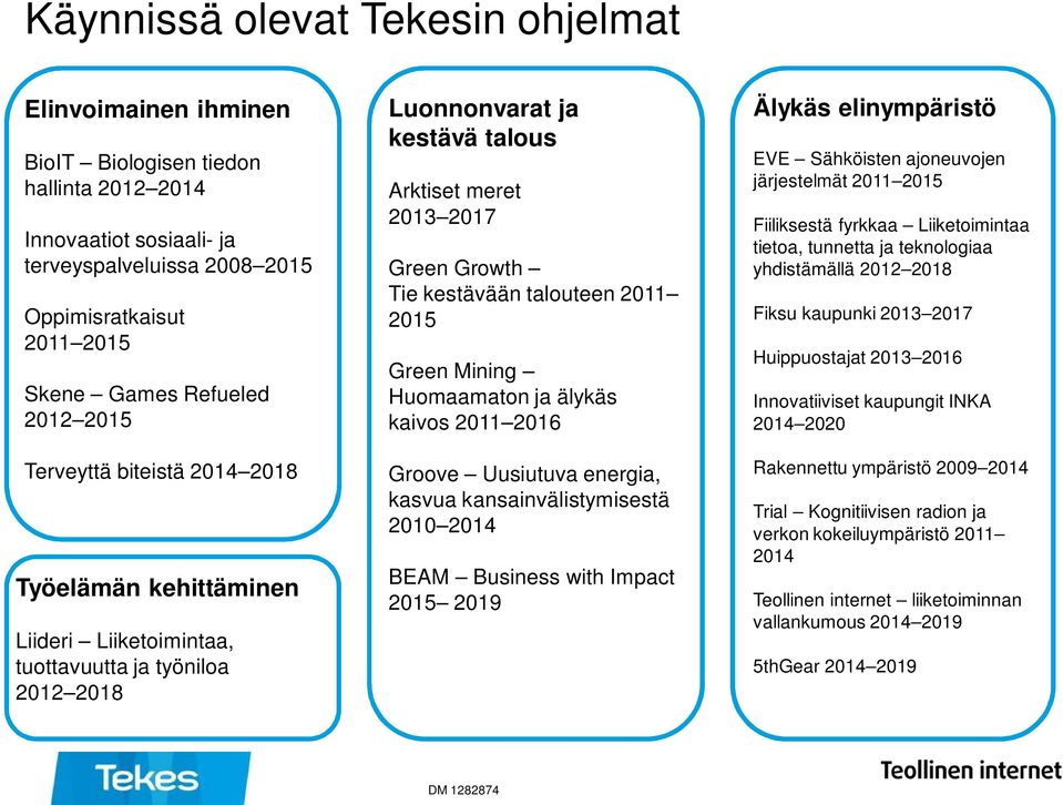 Tie kestävään talouteen 2011 2015 Green Mining Huomaamaton ja älykäs kaivos 2011 2016 Groove Uusiutuva energia, kasvua kansainvälistymisestä 2010 2014 BEAM Business with Impact 2015 2019 Älykäs