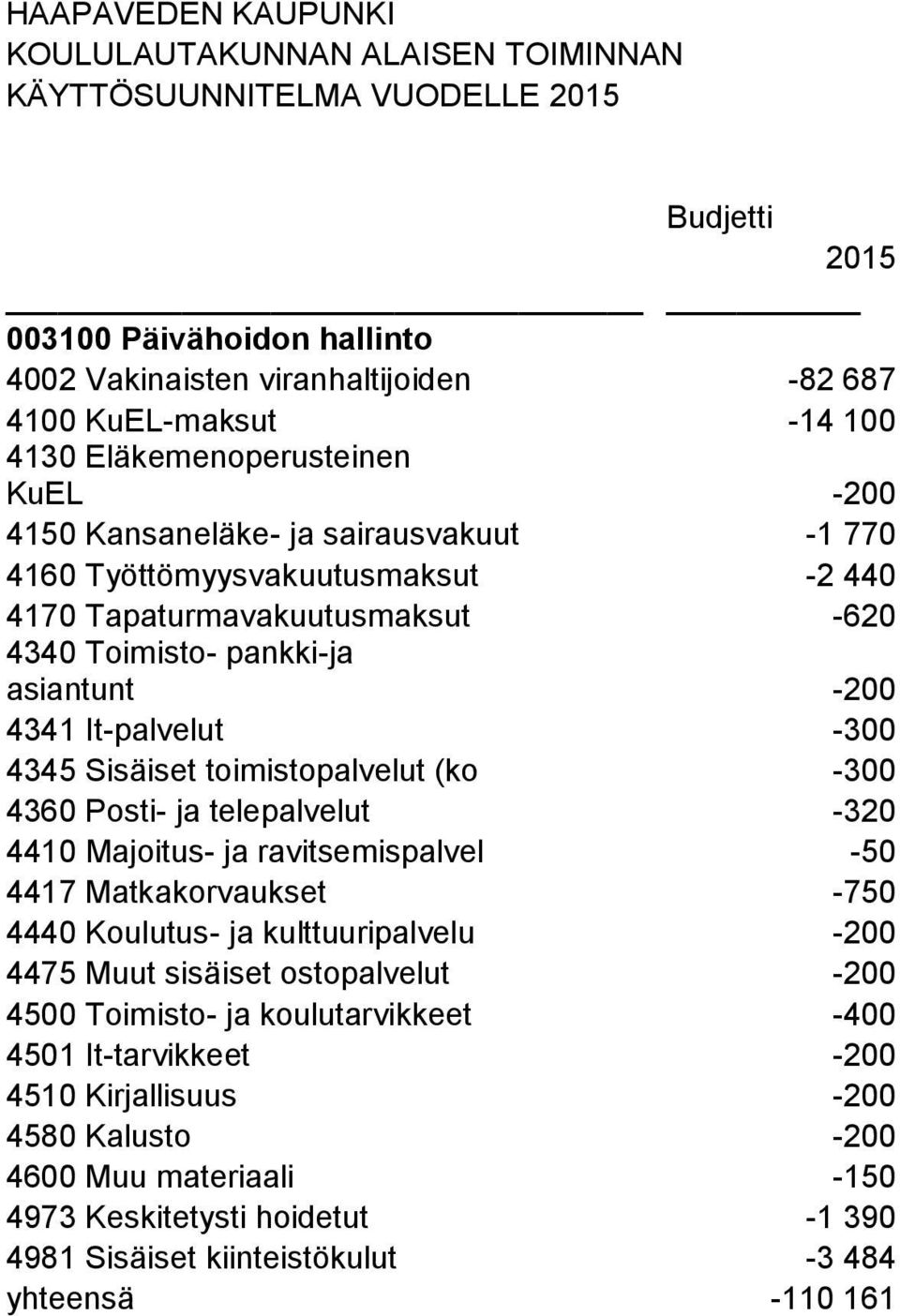 -300 4360 Posti- ja telepalvelut -320 4410 Majoitus- ja ravitsemispalvel -50 4417 Matkakorvaukset -750 4440 Koulutus- ja kulttuuripalvelu -200 4475 Muut sisäiset ostopalvelut -200 4500 Toimisto-