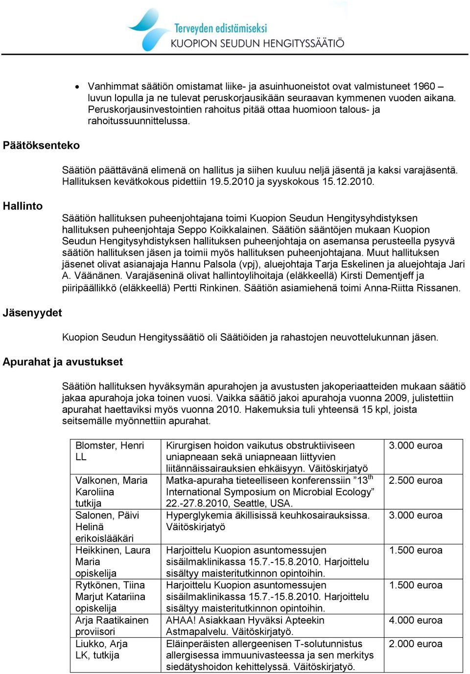 Hallituksen kevätkokous pidettiin 19.5.2010 ja syyskokous 15.12.2010. Hallinto Säätiön hallituksen puheenjohtajana toimi Kuopion Seudun Hengitysyhdistyksen hallituksen puheenjohtaja Seppo Koikkalainen.