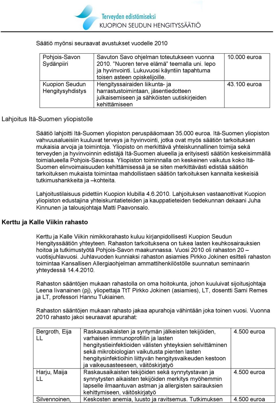 Hengityssairaiden liikunta- ja harrastustoimintaan, jäsentiedotteen julkaisemiseen ja sähköisten uutiskirjeiden kehittämiseen 10.000 euroa 43.