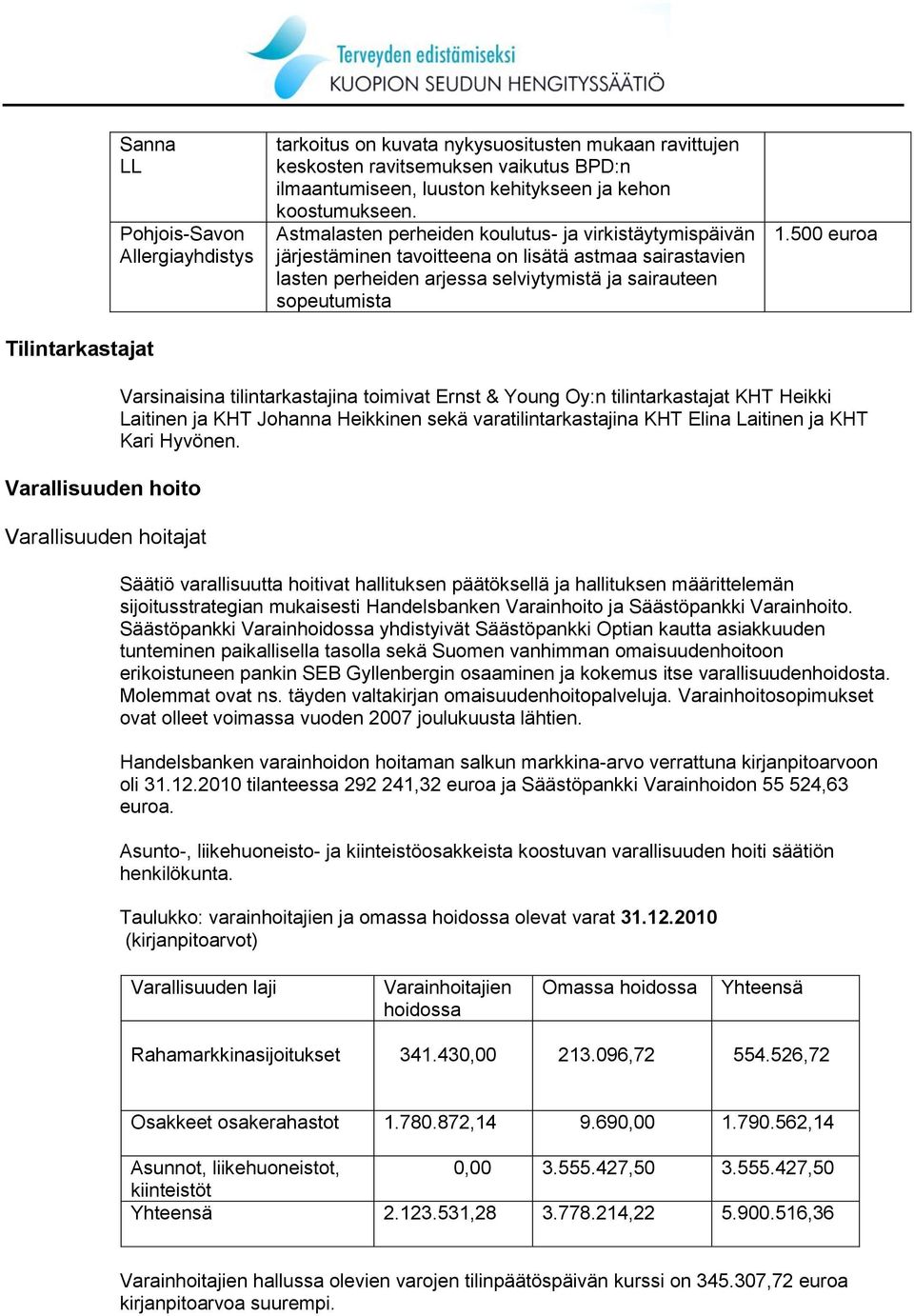 Astmalasten perheiden koulutus- ja virkistäytymispäivän järjestäminen tavoitteena on lisätä astmaa sairastavien lasten perheiden arjessa selviytymistä ja sairauteen sopeutumista Varallisuuden hoito