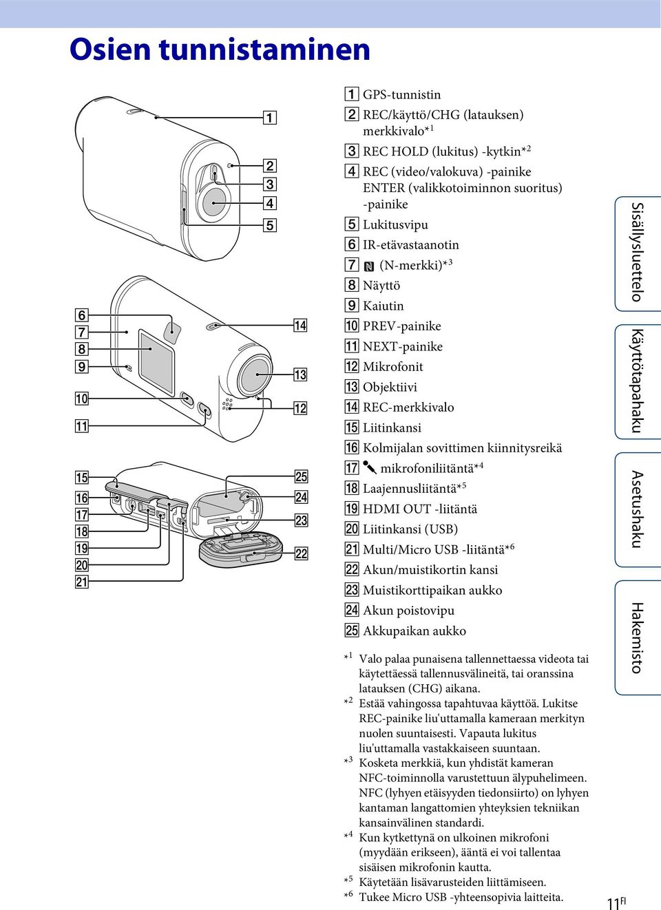 mikrofoniliitäntä* 4 R Laajennusliitäntä* 5 S HDMI OUT -liitäntä T Liitinkansi (USB) U Multi/Micro USB -liitäntä* 6 V Akun/muistikortin kansi W Muistikorttipaikan aukko X Akun poistovipu Y Akkupaikan