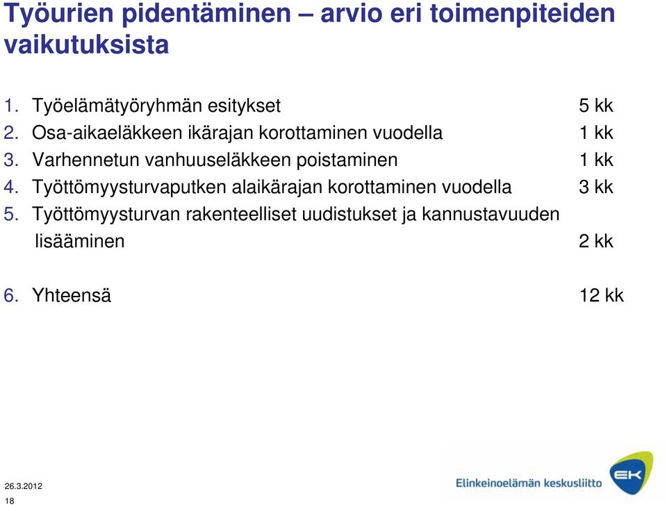 Varhennetun vanhuuseläkkeen poistaminen 1 kk 4.