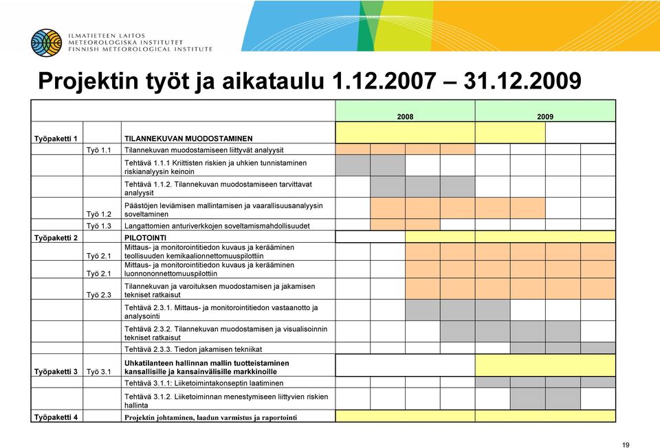 3 Langattomien anturiverkkojen soveltamismahdollisuudet Työpaketti 2 PILOTOINTI Työ 2.1 Mittaus- ja monitorointitiedon kuvaus ja kerääminen teollisuuden kemikaalionnettomuuspilottiin Työ 2.