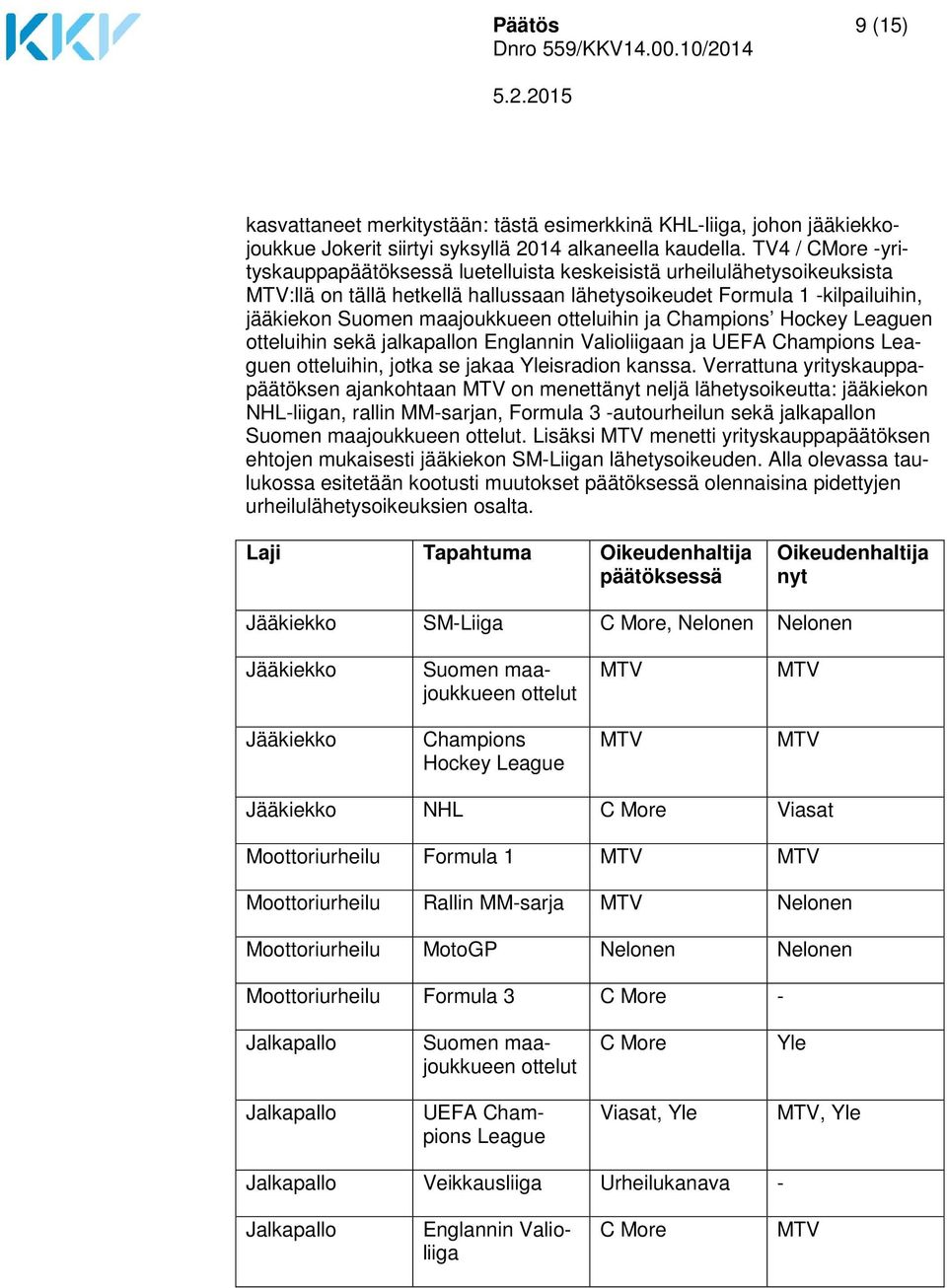 otteluihin ja Champions Hockey Leaguen otteluihin sekä jalkapallon Englannin Valioliigaan ja UEFA Champions Leaguen otteluihin, jotka se jakaa Yleisradion kanssa.