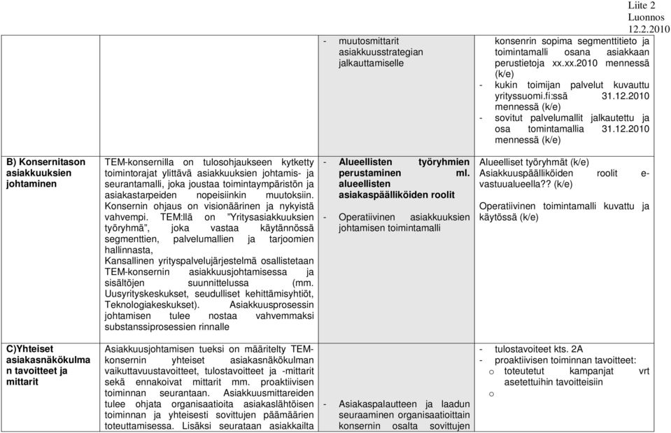 2010 - sovitut palvelumallit jalkautettu ja osa tomintamallia 31.12.