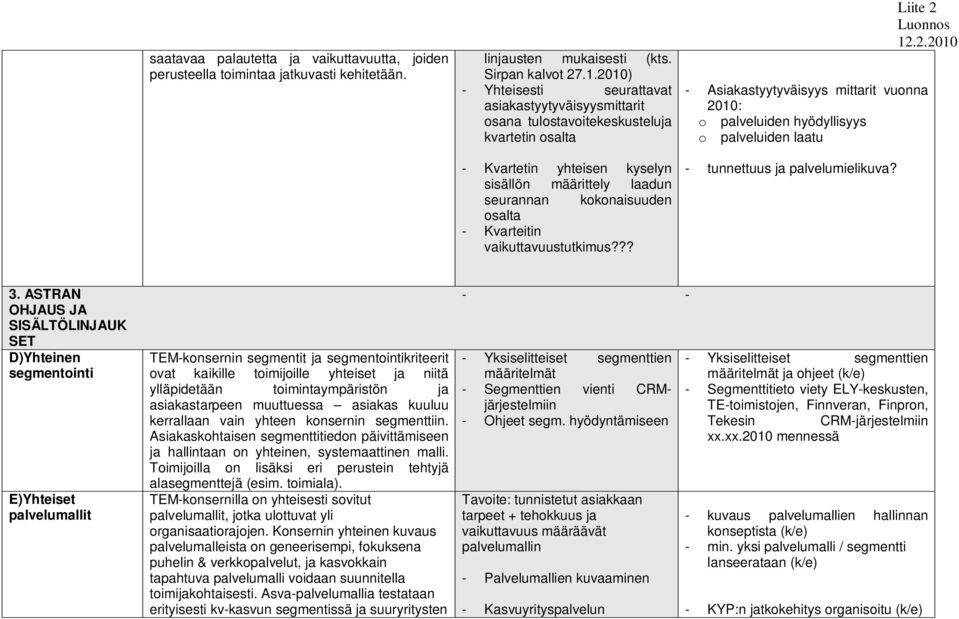 Kvarteitin vaikuttavuustutkimus??? - Asiakastyytyväisyys mittarit vuonna 2010: o palveluiden hyödyllisyys o palveluiden laatu - tunnettuus ja palvelumielikuva? 3.