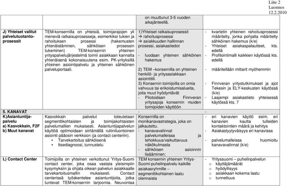 yhteinen yrityspalvelujärjestelmä toimii asiakkaan kannalta yhtenäisenä kokonaisuutena esim. PK-yrityksillä yhteinen asiointipalvelu ja yhteinen sähköinen palveluportaali.