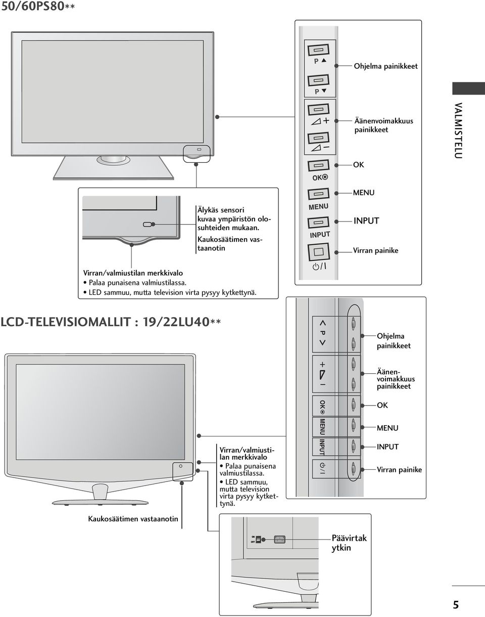 LCD-TLVISIOMALLIT : 9/LU0** P Ohjelma painikkeet Älykäs sensori kuvaa ympäristön olosuhteiden mukaan.