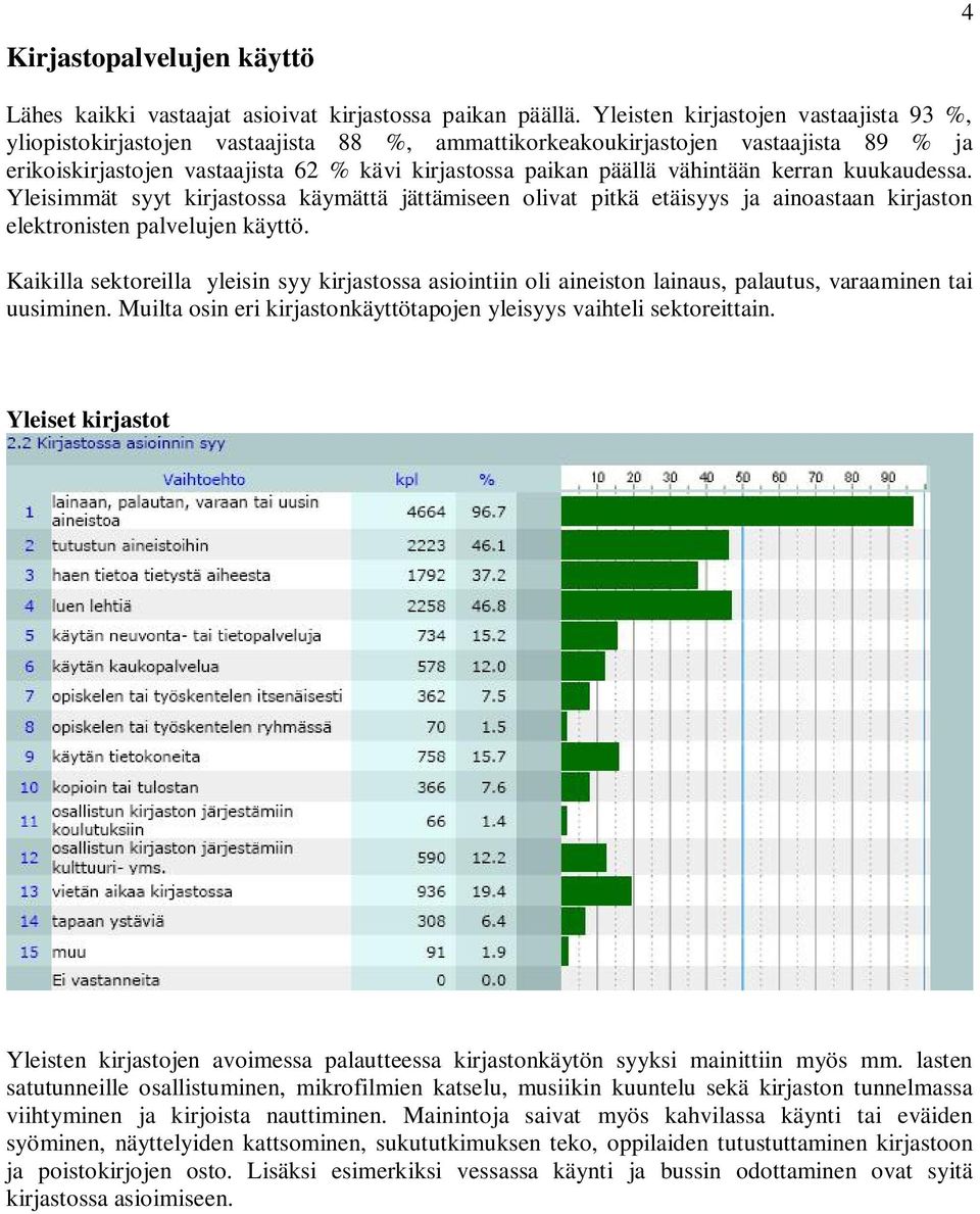 kerran kuukaudessa. Yleisimmät syyt kirjastossa käymättä jättämiseen olivat pitkä etäisyys ja ainoastaan kirjaston elektronisten palvelujen käyttö.