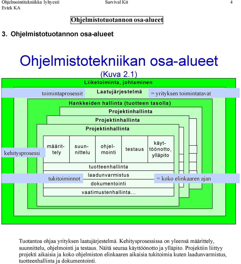 käyttöönotto, ylläpito tukitoiminnot tuotteenhallinta laadunvarmistus dokumentointi vaatimustenhallinta... = koko elinkaaren ajan Tuotantoa ohjaa yrityksen laatujärjestelmä.