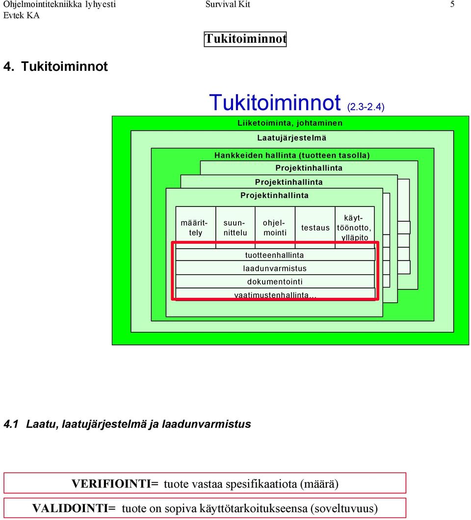 testaus käyttöönotto, ylläpito tuotteenhallinta laadunvarmistus dokumentointi vaatimustenhallinta... 4.